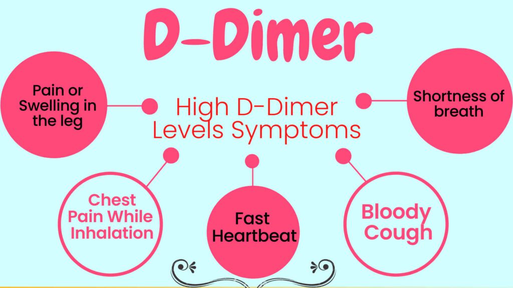 D-Dimer Symptoms High levels