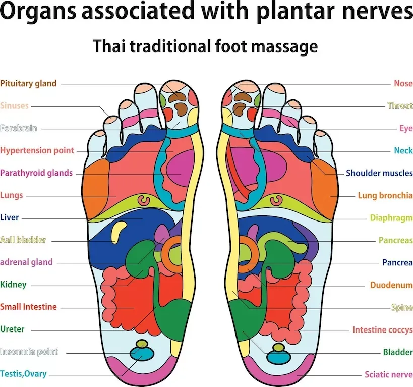 acupressure to induce labor